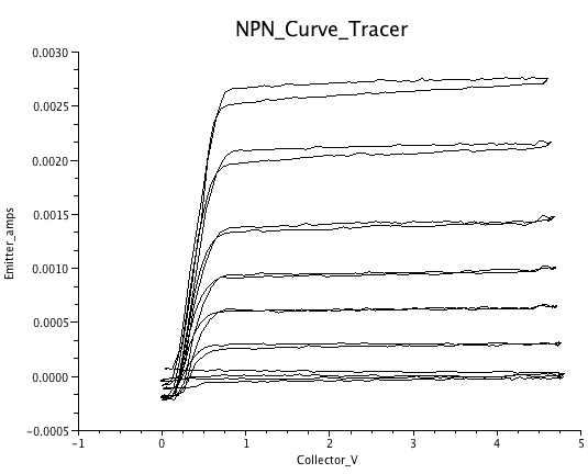 ../../LapTop_CurveTracer/HandlingWaveforms/NPN_curve.png
